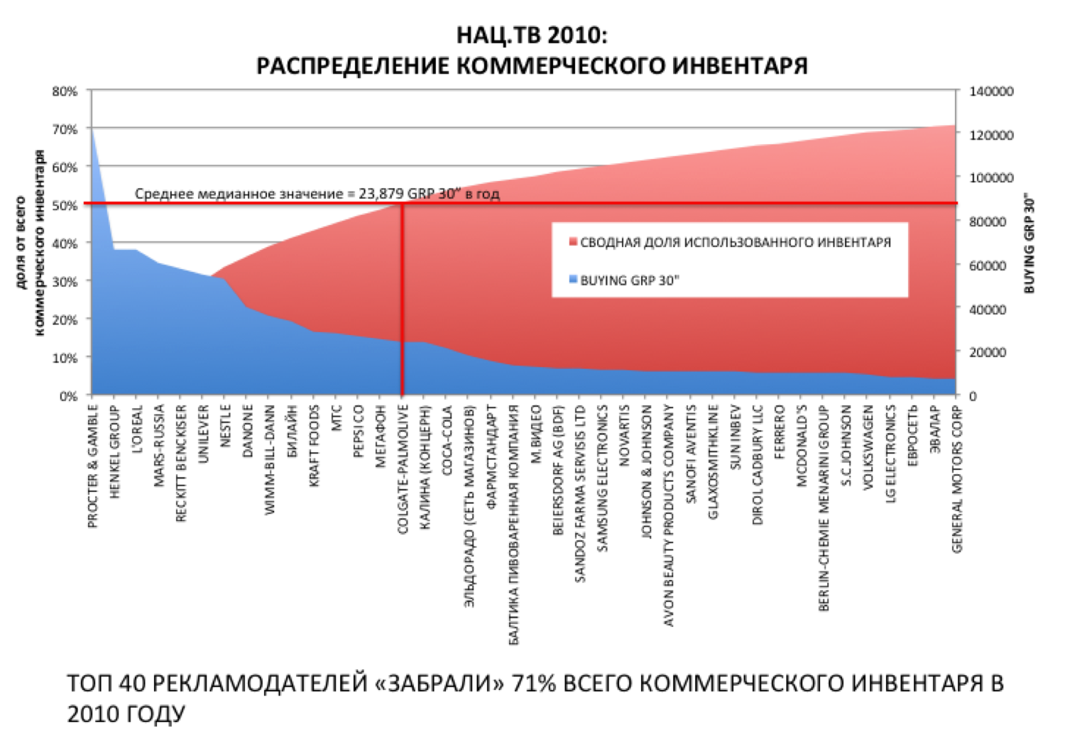  40   71%   